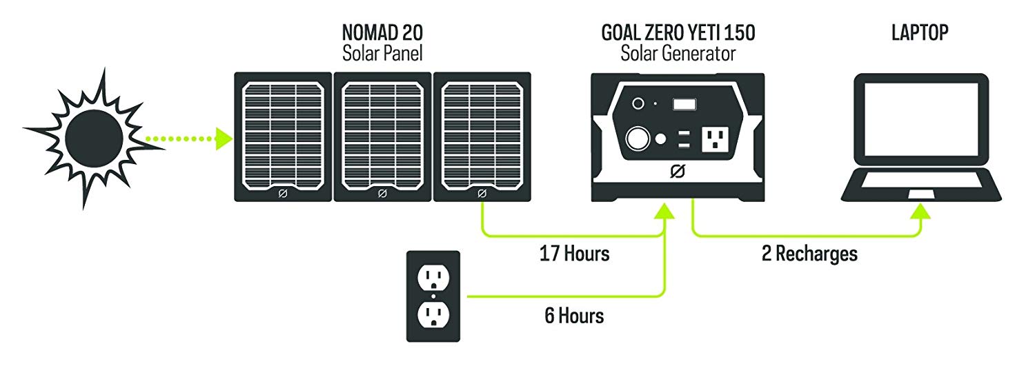 goalzero